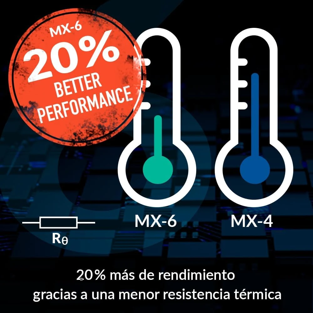 ARCTIC MX-6 · 8 g: menor resistencia térmica