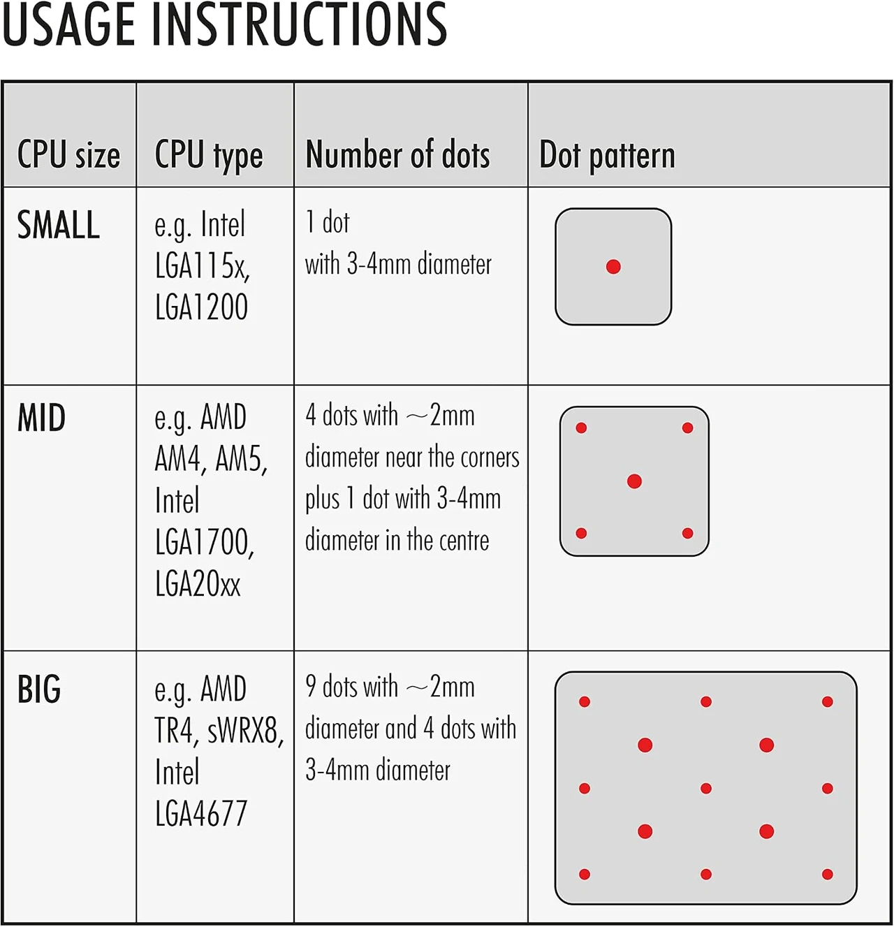 Noctua NT-H1 · 3.5 g: dosificación según CPU